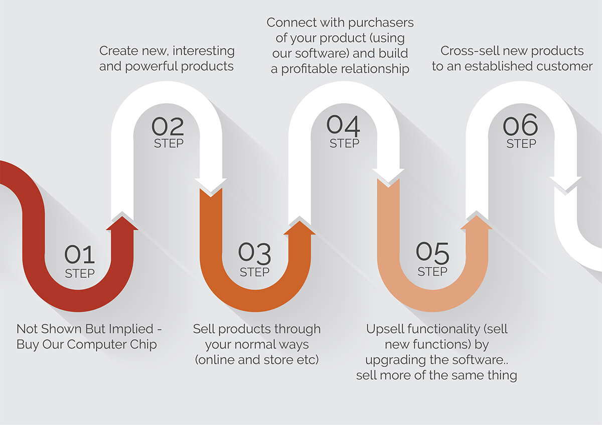 Inside Track to Customer Intimacy and Profitability